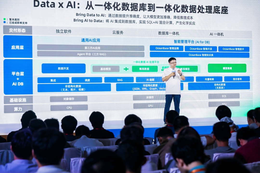 在AI的风口里，OceanBase却选择了蹲下打地基 - 知乎