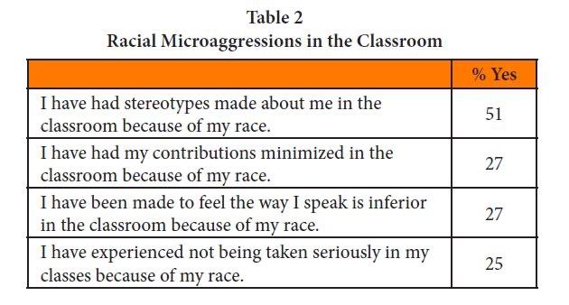 微歧视microdiscrimination