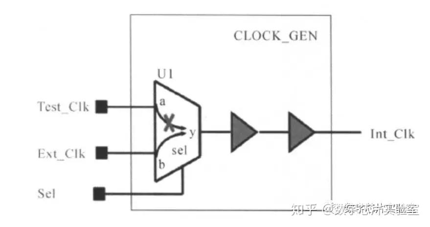 set-false-path-set-disable-timing