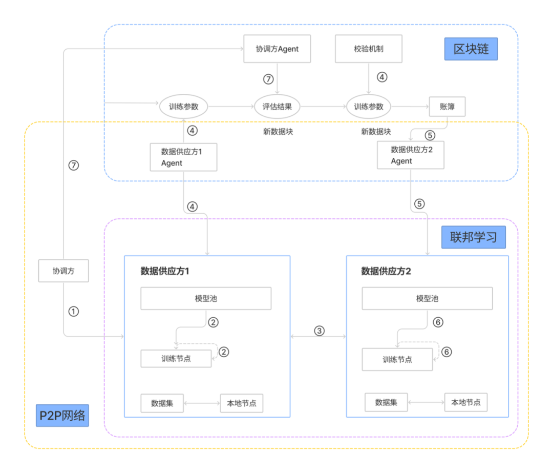 区块链技术基础练习_区块链技术进阶与实战 pdf