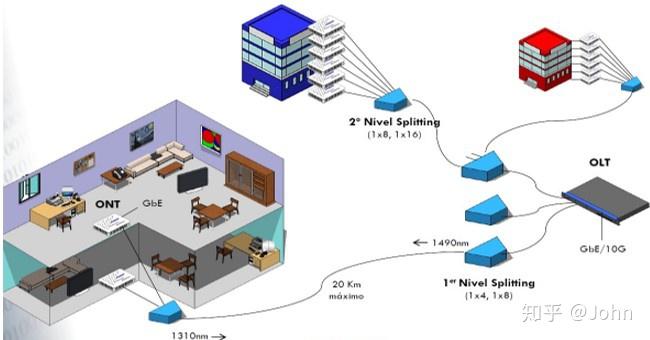 什么是分光器 什么是分光器