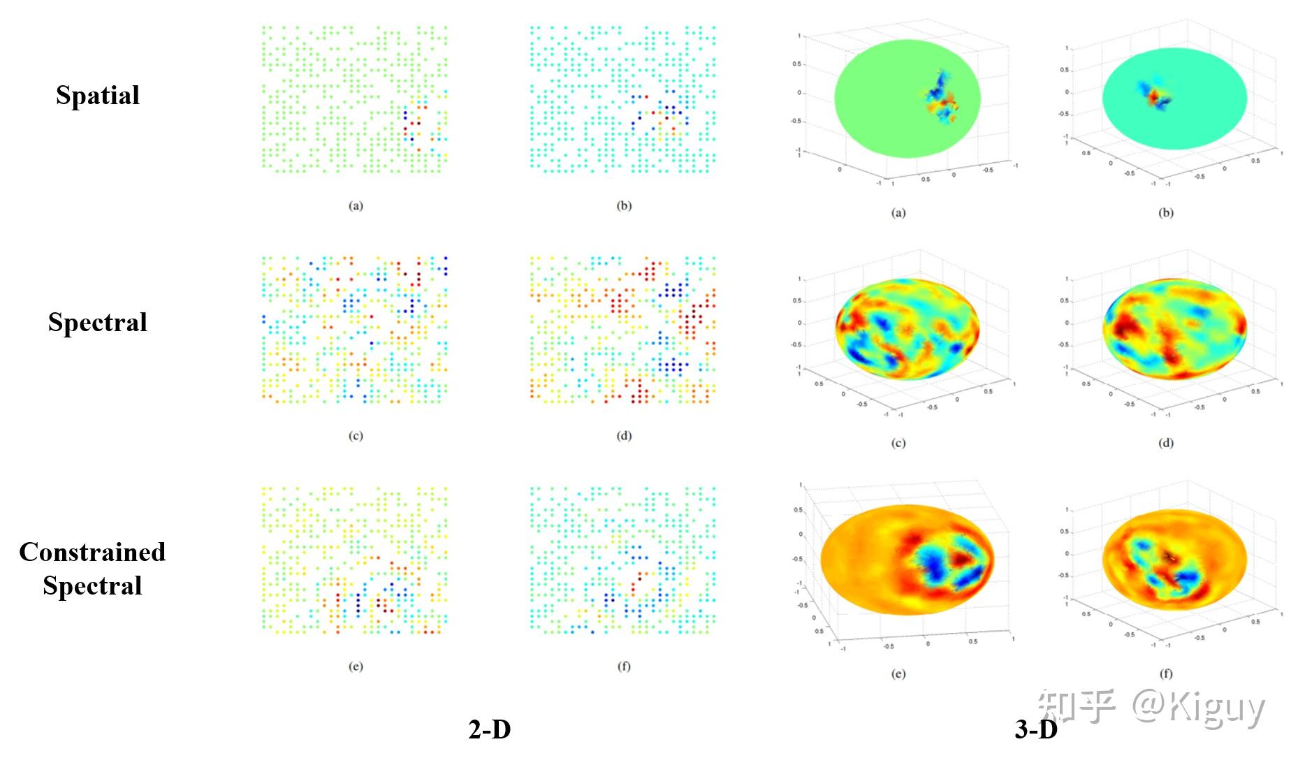 Spectral GNN：Spectral Networks And Deep Locally Connected Networks On ...