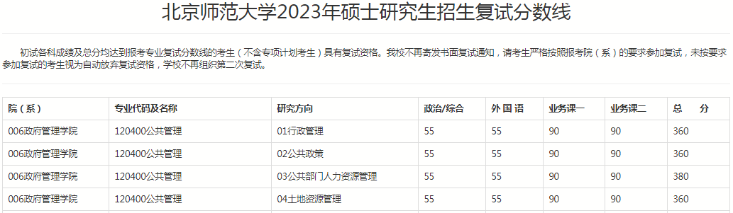 南开大学天津大学大连理工大学东北大学吉林大学行政学院吉林大学人民