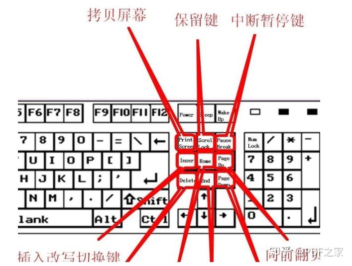 分享键盘各个键位的功能 - 知乎