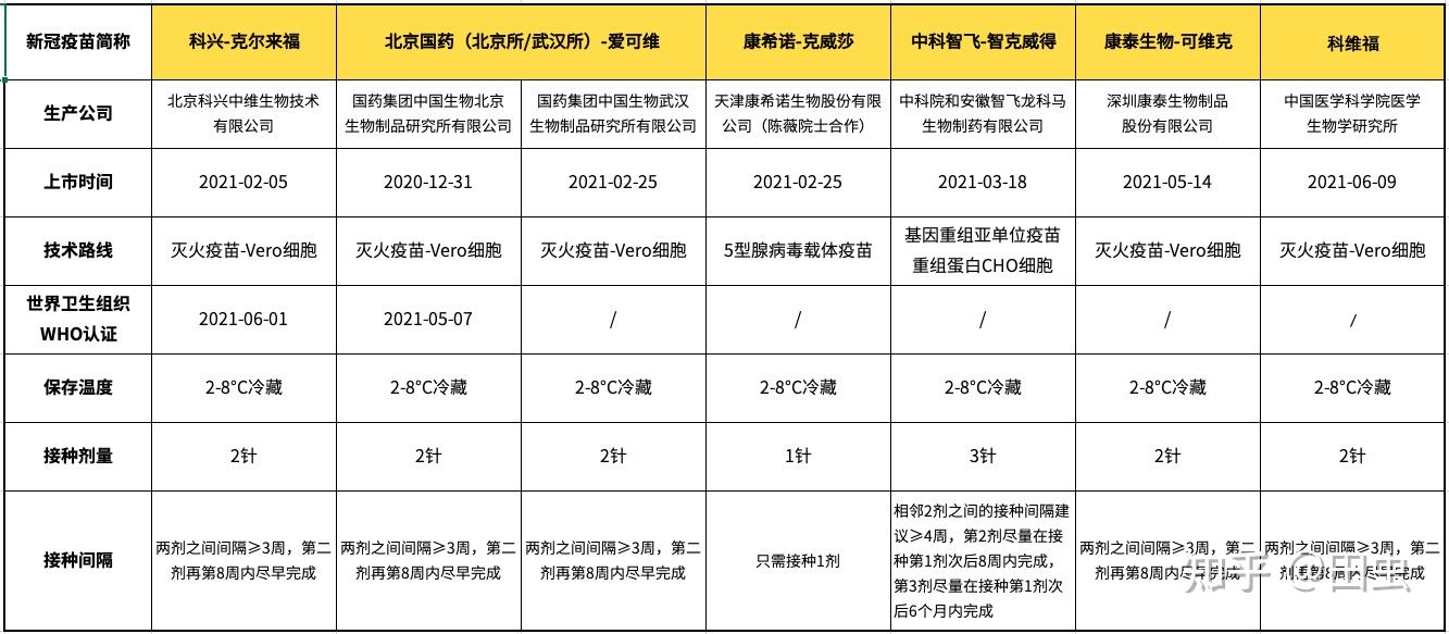 科兴生物上市日期 v2-208133f753a98247e9f03a8e66510697_r.jpg