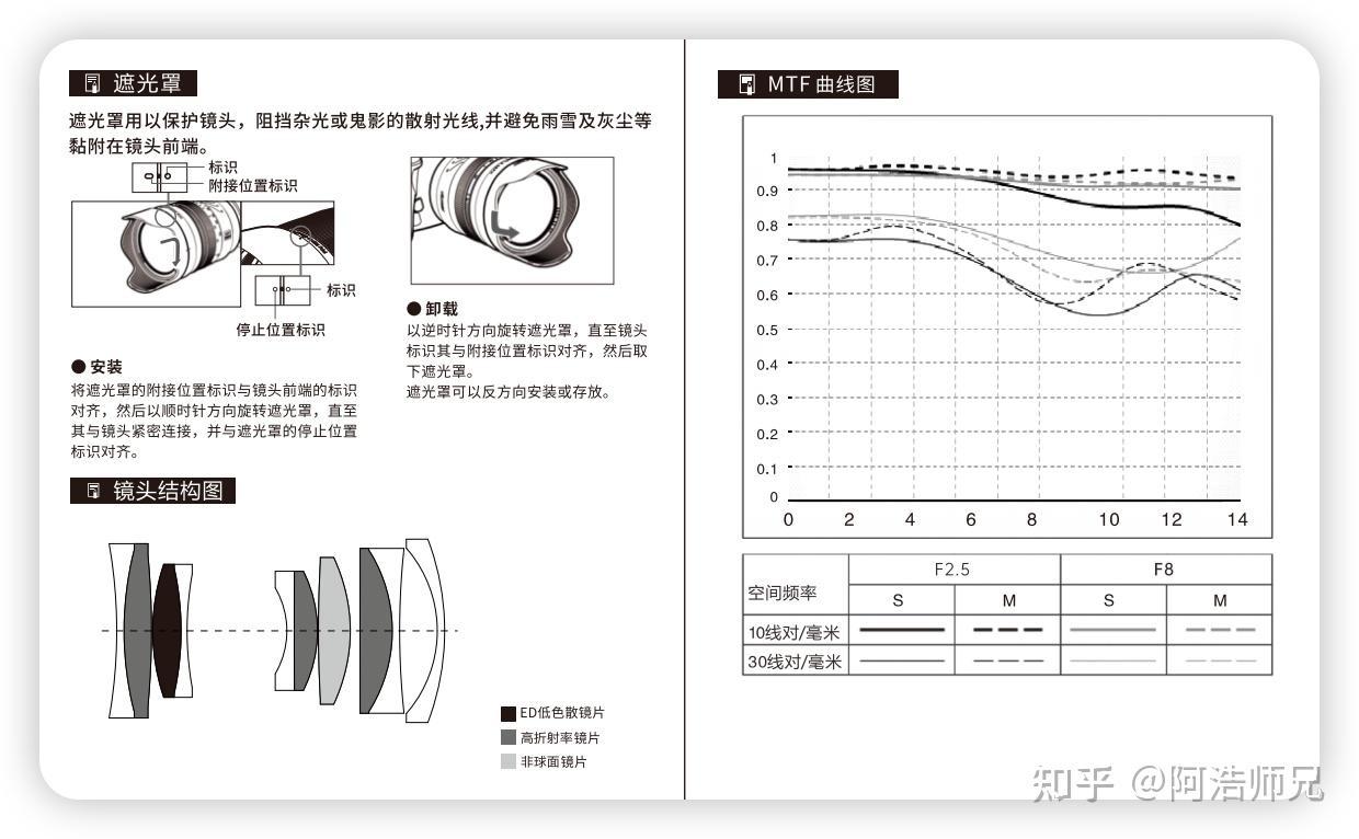 【内含超多实拍图】高性价比国产定焦自动镜头推荐(唯卓仕篇):人像