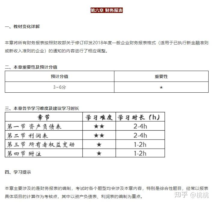 2021年初級會計考點分值題型分析輕鬆60分