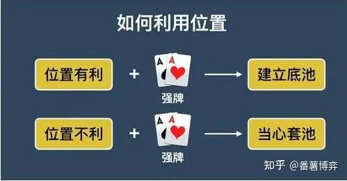 翻牌圈河牌圈德扑大神教你怎么玩! - 知乎