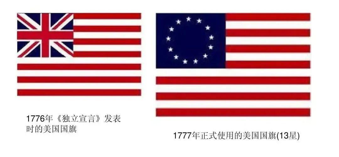 下边有13个条纹,13代表的就是北美最初独立的这13个殖民地