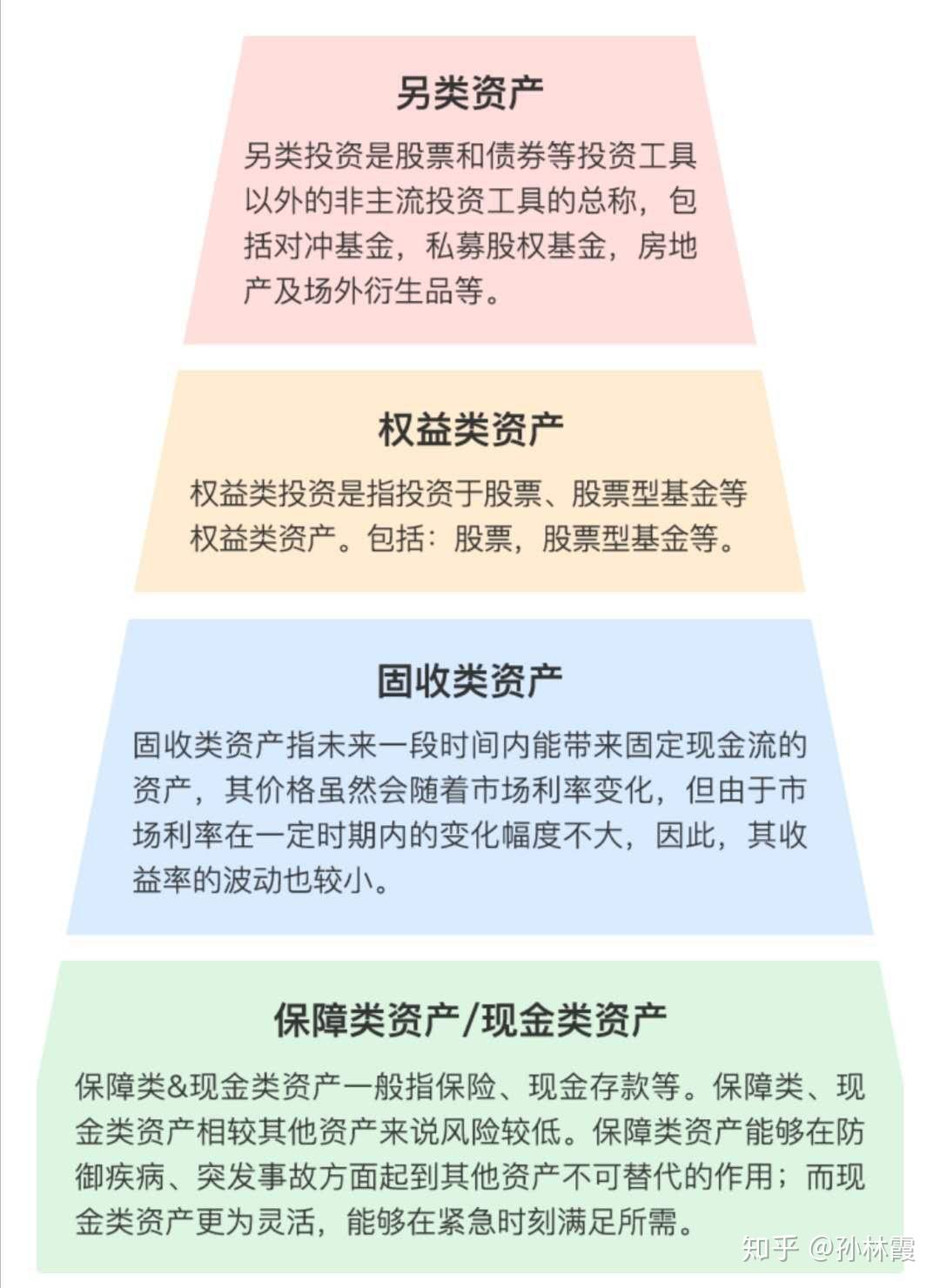 怎么分配家庭资产最合理- 知乎
