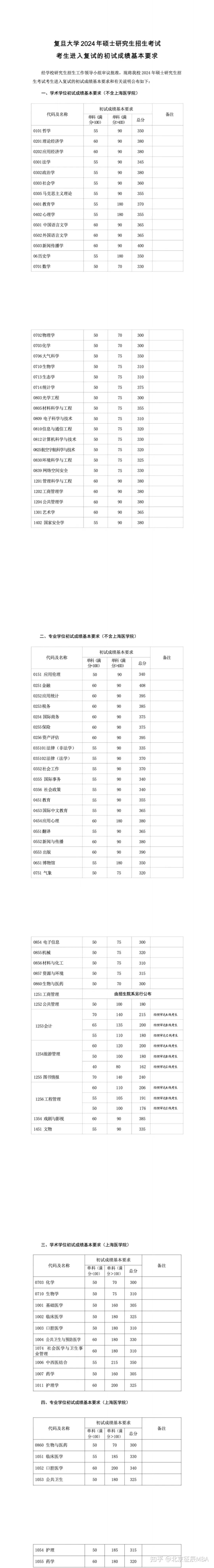 别再被过162分就能上mba给骗了除了国家线mba分数线还有其他要求
