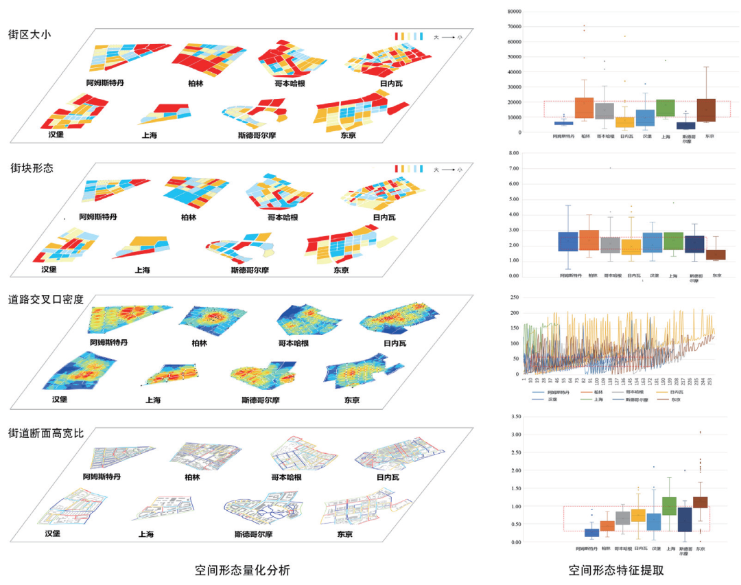量化城市形态学:涌现、概念及城市设计响应- 知乎