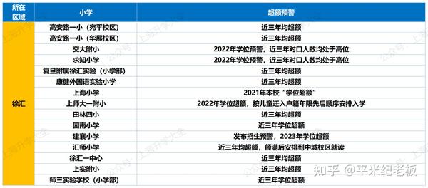 上海普陀区幼升小政策_2024年上海普陀幼升小招生_上海普陀区幼升小报名时间