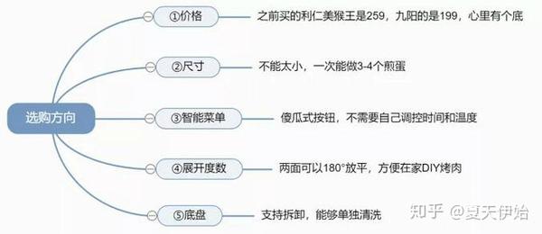 电饼铛什么牌子的质量好（电饼铛十大品牌排行榜 ）-图2