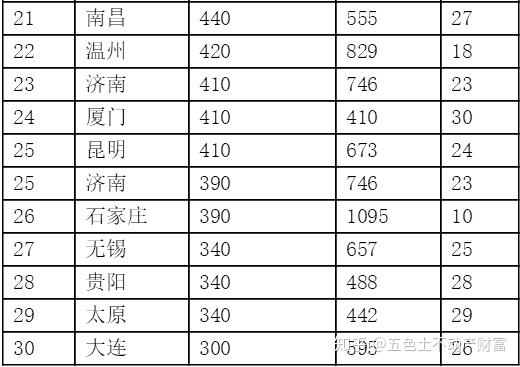 2019年我国人口密度排名_我国人口密度分布图