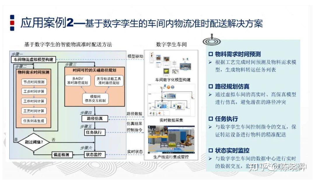数字孪生 数据和模型驱动的智能制造新模式 - 知乎