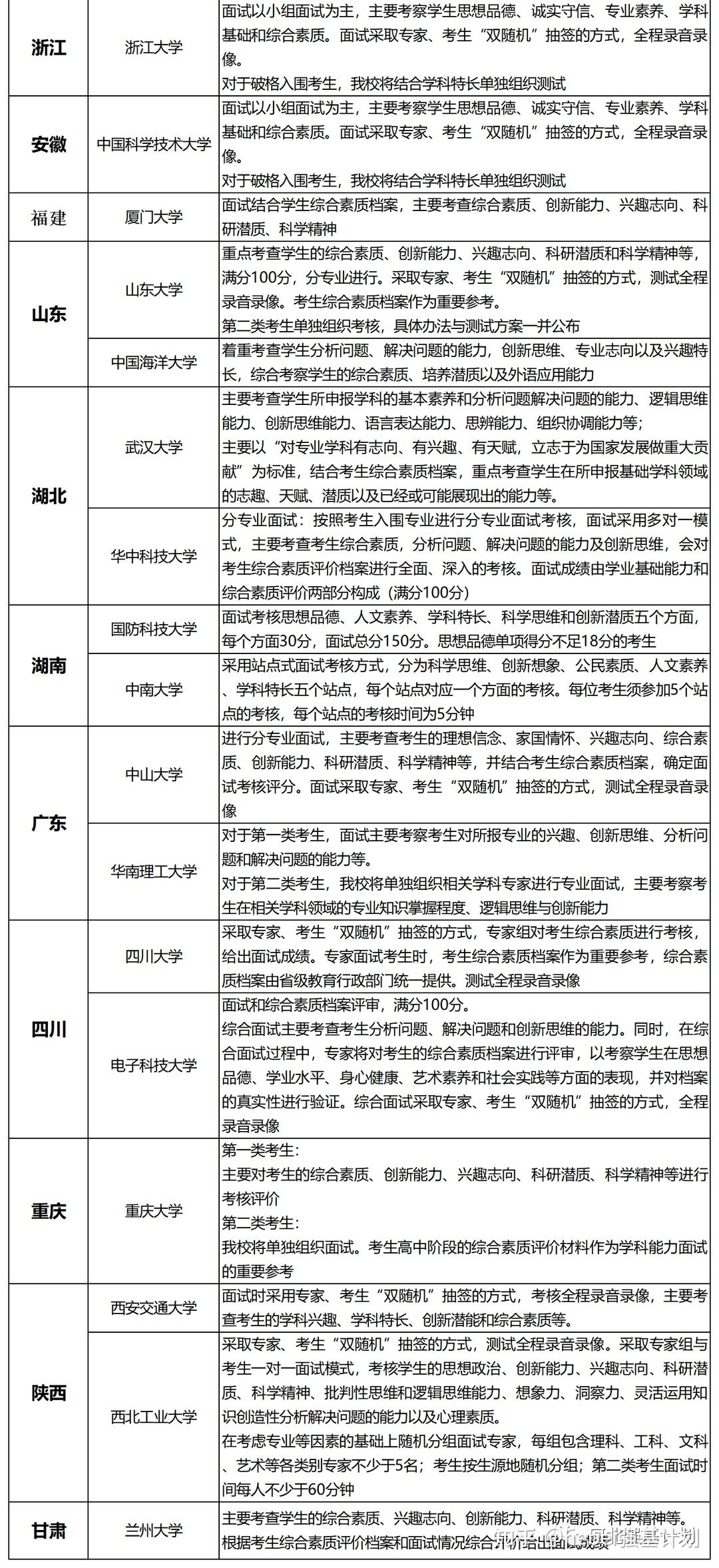 哪所大学有营养师专业_有空中乘务专业大学_大学有哪些专业