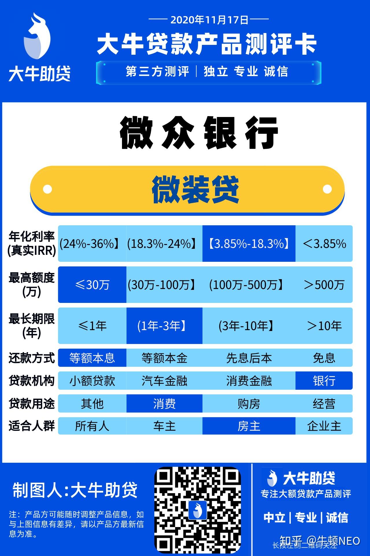 网商银行贷款支付上征信吗_网商银行贷款支付_支付宝网商贷银行