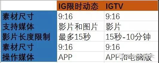 利用igtv,上傳長視頻14,利用igtv,上傳長視頻igtv參考方法:教學影片