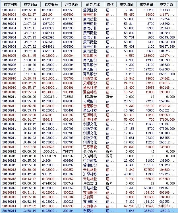 退学炒股真人照片图片