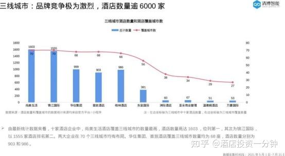 如家酒店的加盟条件?加盟费多少钱? - 知乎