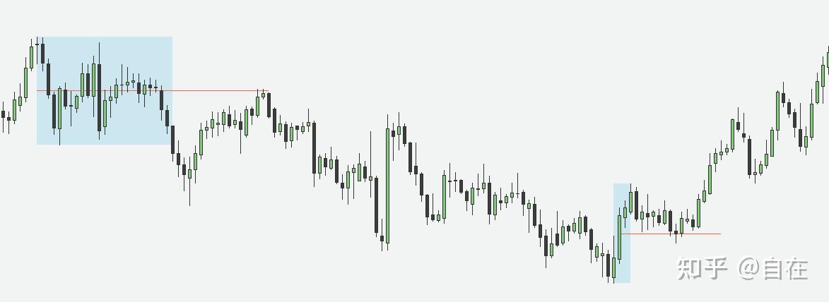 订单流策略基础 订单流策略基础