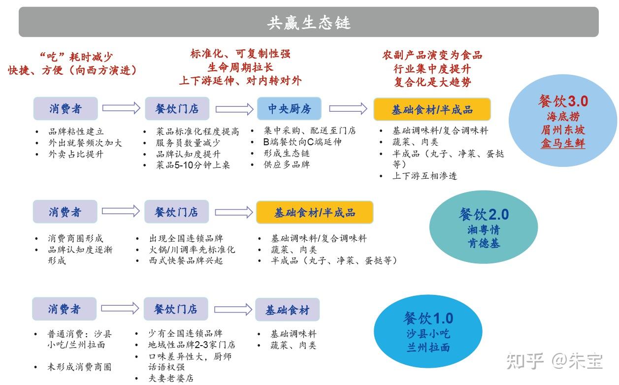 2022年預製菜行業競品分析及預製菜項目創業計劃書 - 知乎