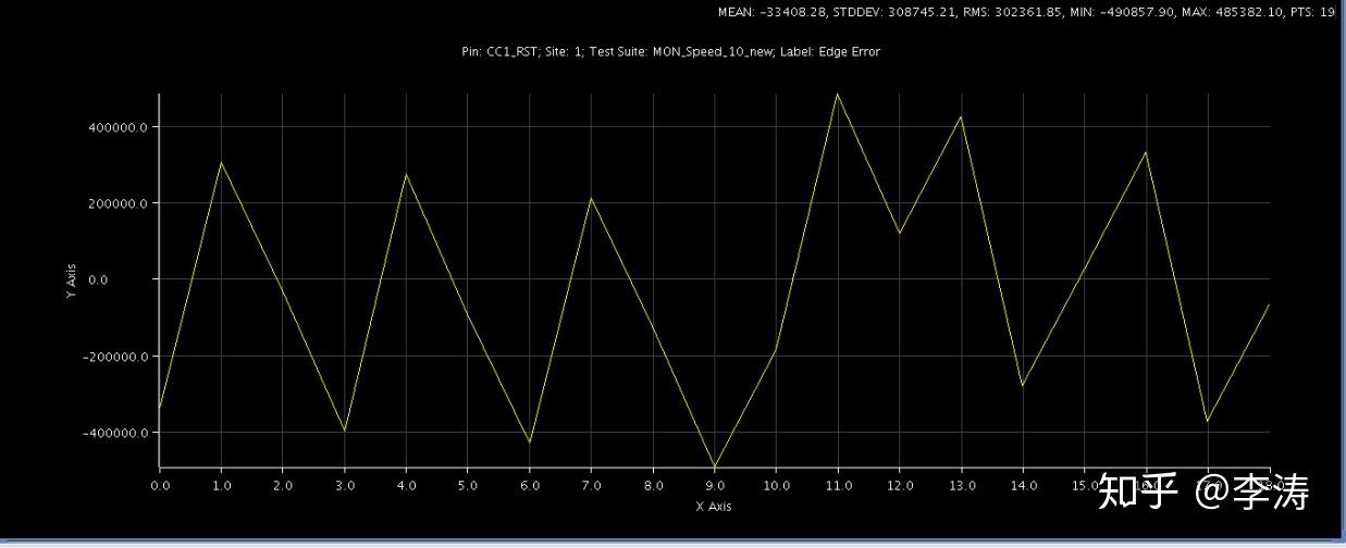 smt7可以参见tdc 125624,详细给出了如何测量frequence和jitter的例程