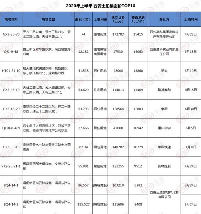 西安 上半年 经济总量_西安经济状况(2)