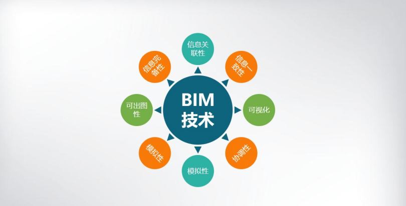 【2020.12.10BIM资讯分享】BIM的发展现状及人才需求 - 知乎