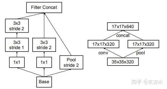 v3網絡lsr標籤平滑正則化rethinking the inception architecture for