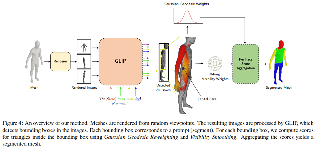 Scan Mesh Segmentation 论文笔记:SATR: Zero-Shot Semantic Segmentation of 3D Shapes - 知乎