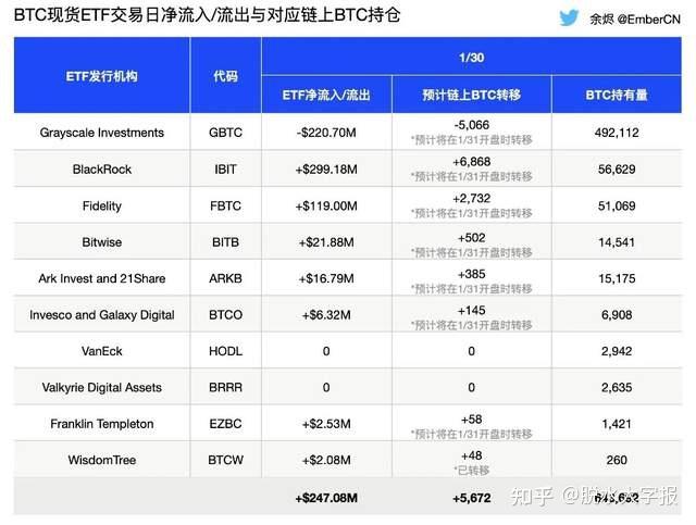 zk系與op系終將一戰