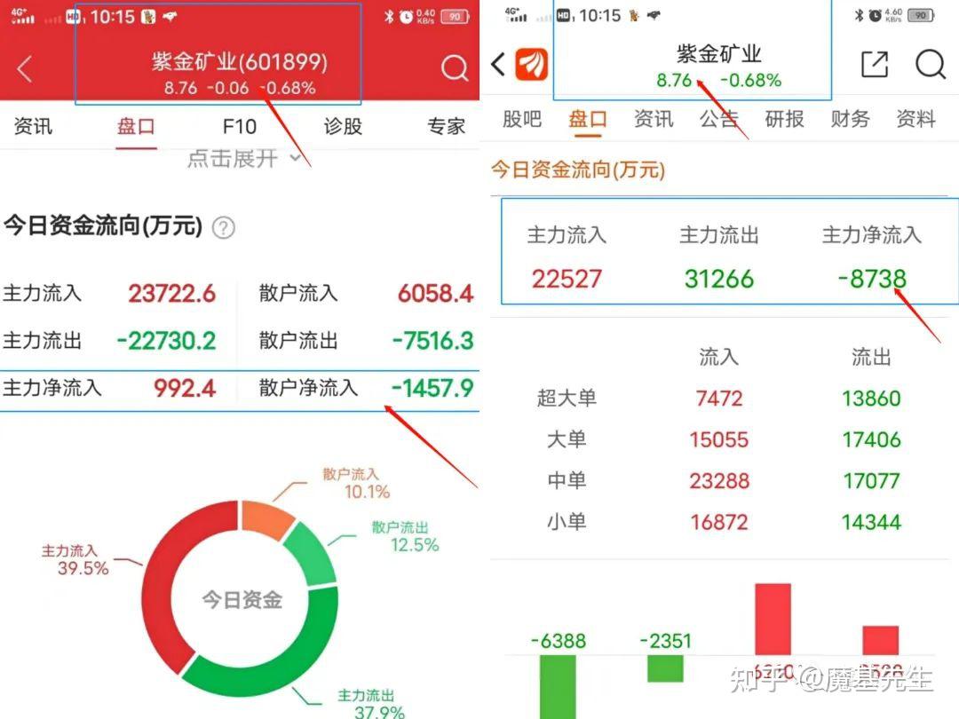 资金流入流出的小秘密~ - 知乎
