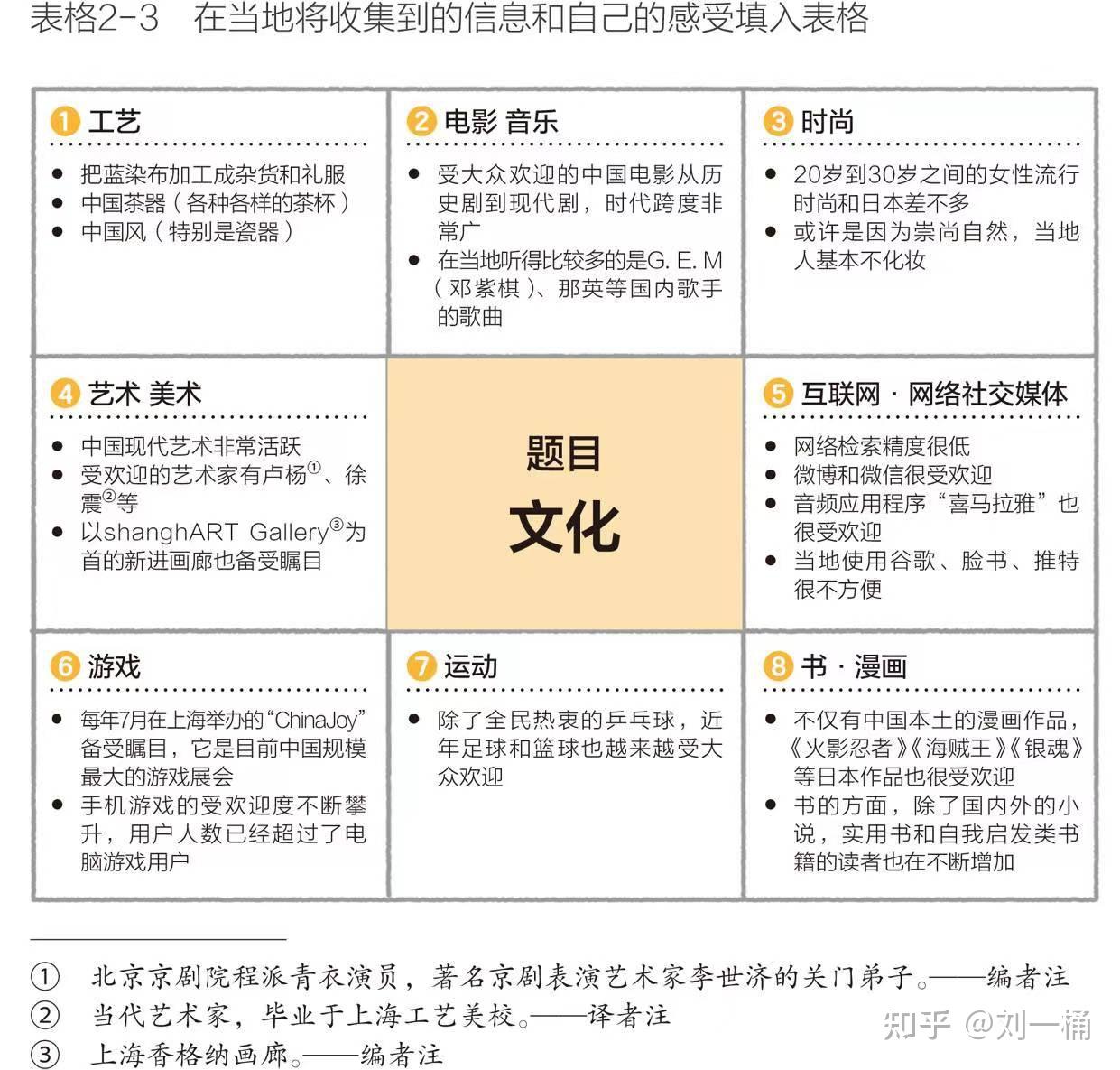 如何快速输出自己的想法-九宫格写作法 - 知乎