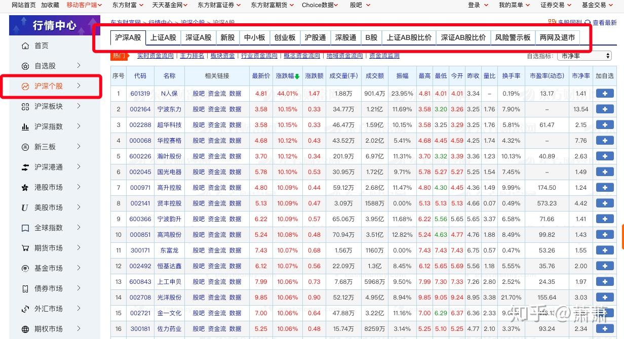 简单爬虫：东方财富网股票数据爬取(python_017) - 知乎