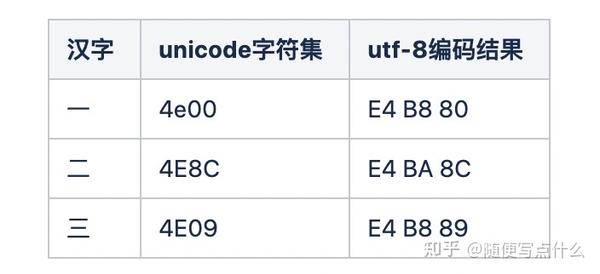 ascii-unicode-utf8