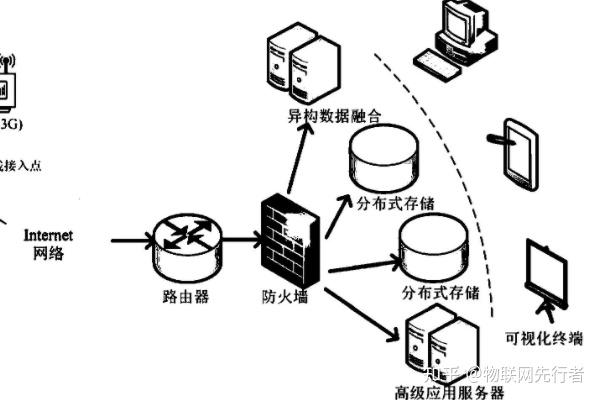 多源数据融合分析及应用