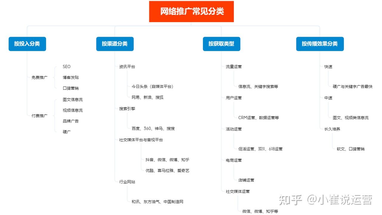 app软件推广平台_手机app推广平台_app软件推广平台