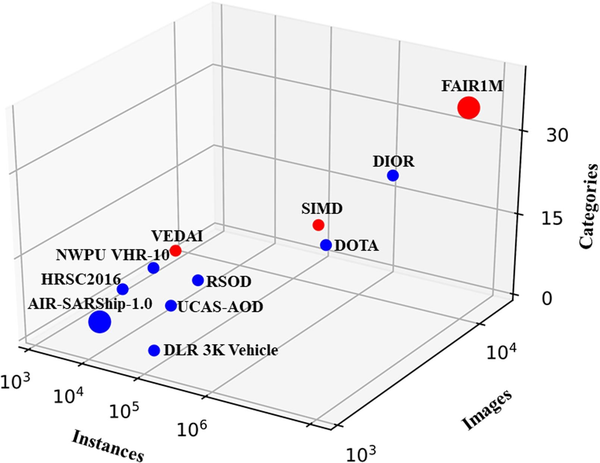 ISPRS2022 FAIR1M   V2 20b498ac6ee201691743e32d7d27a323 B 