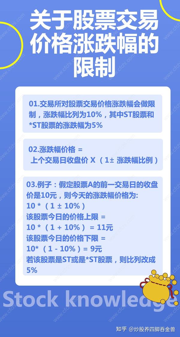 怎么购买指数涨跌