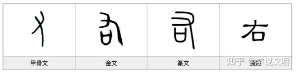 右 汉字的字元 天文地理 知乎