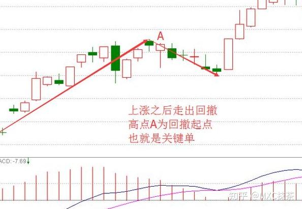 美股之王利弗莫尔的十五条交易法则