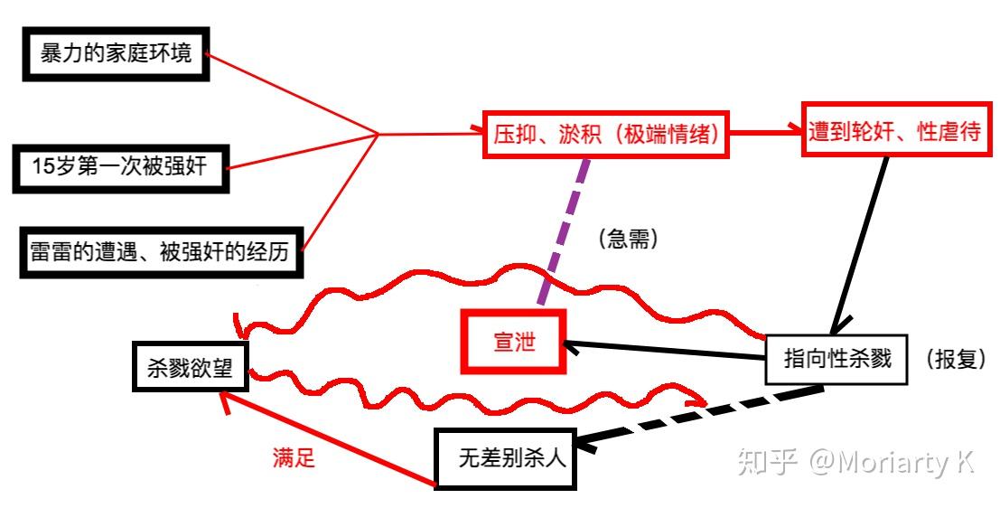 国版“连环阉杀者”李义江:犯罪心理综合分析报告 - 知乎