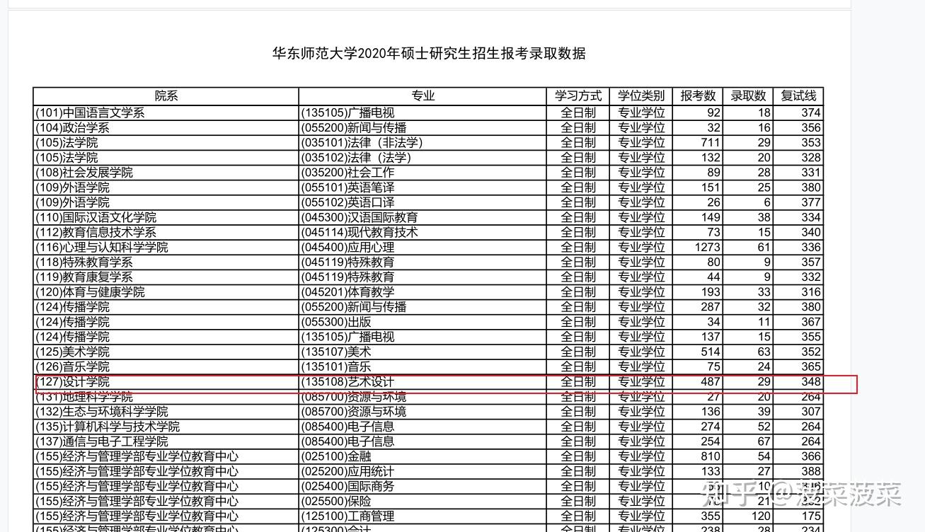 艺术生考研如何择校?(超详细)