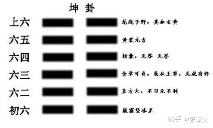 坤为地坤卦上坤为地下坤为地