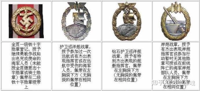 德意志第三帝国勋章简介 - 知乎
