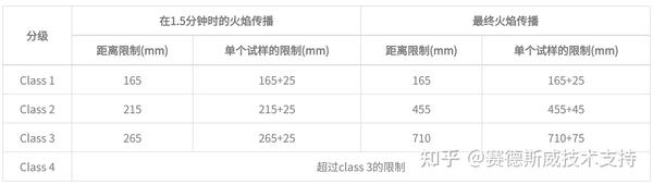 BS 476 7 BS 476 6 bs-476-7-bs-476-6