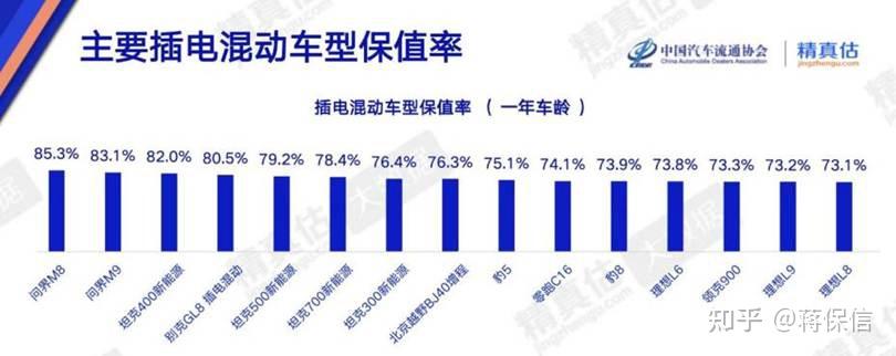 问界M8用户满意度调研报告:辅助驾驶城区、高速、特殊路段能力均在线