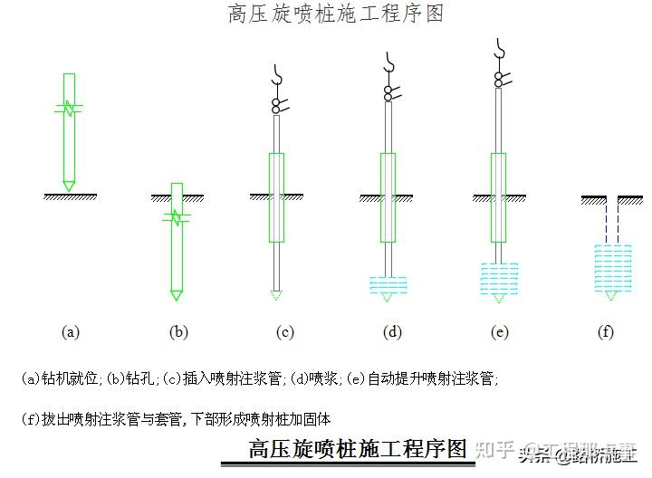 二重管高压旋喷桩原理图片